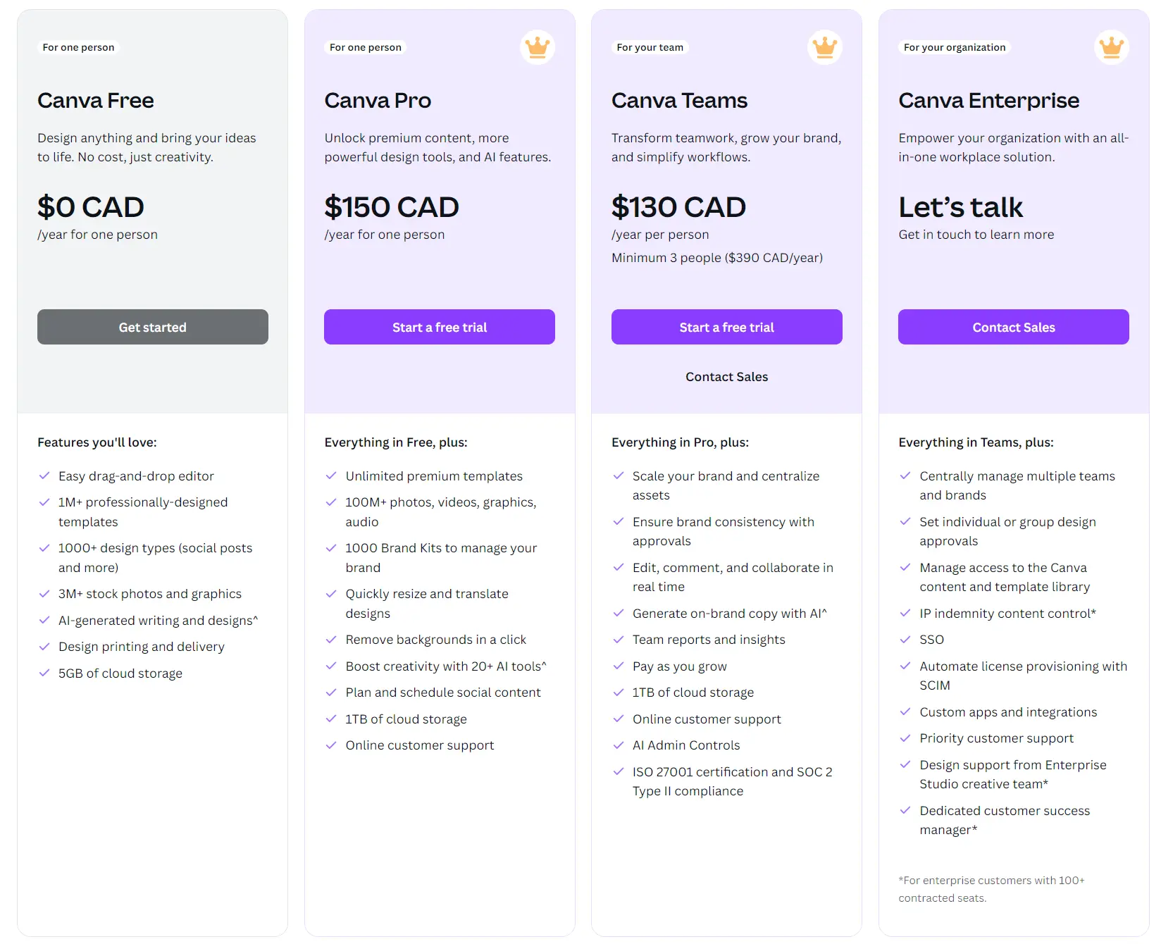 Canva Pricing